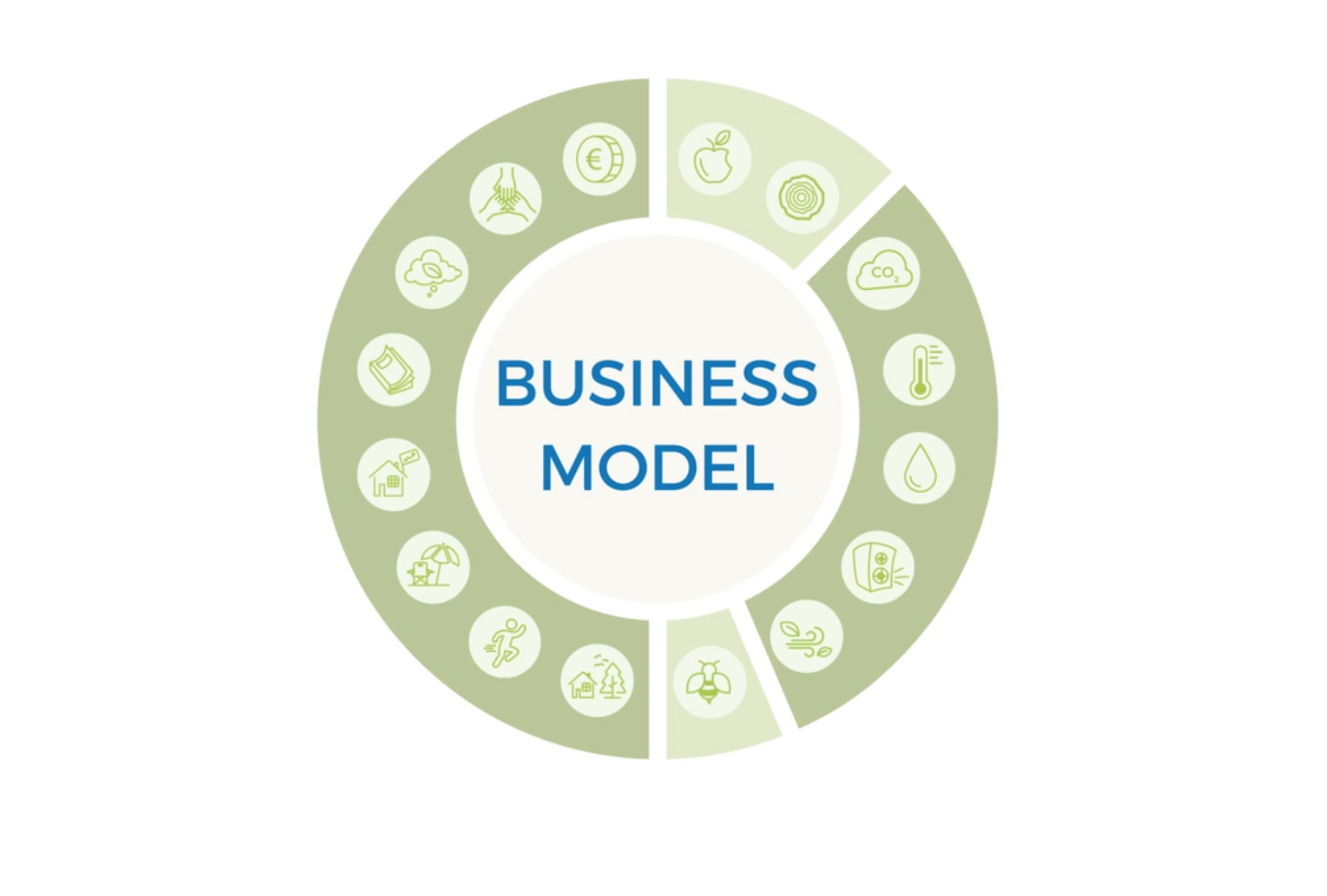 Learn How the NSC Business Model Can Be Useful to Your Town